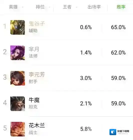 王者荣耀胜率