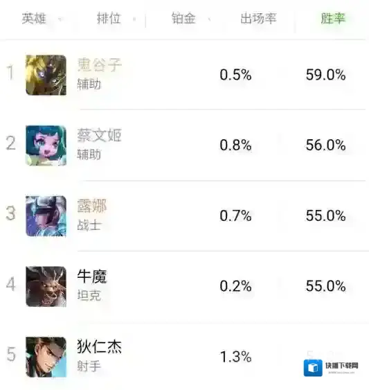 王者荣耀是谁