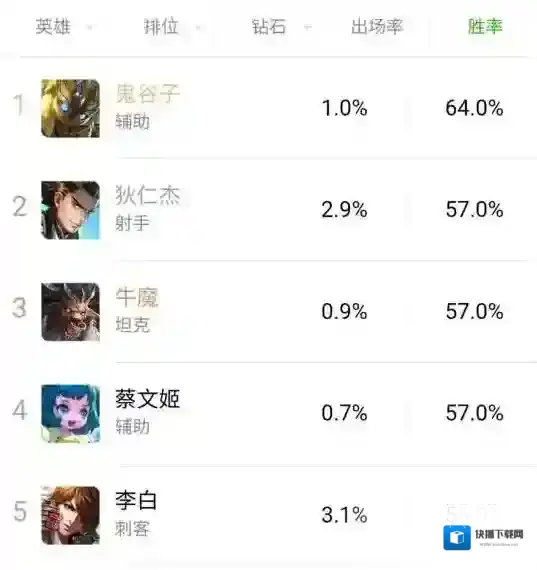 王者荣耀英雄