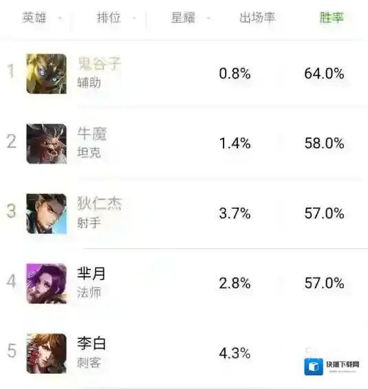 王者荣耀分段