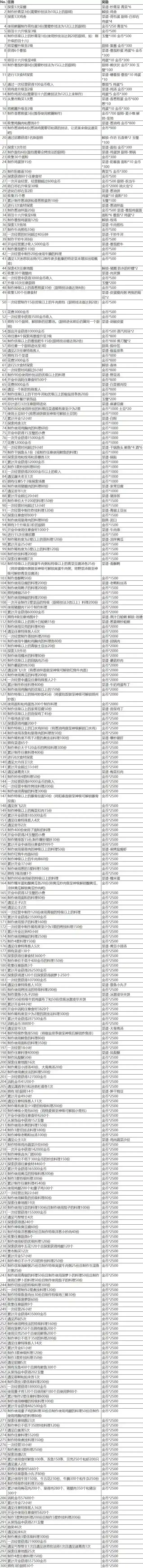 爆炒江湖奖励