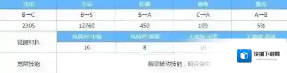 阴阳师追月神技能是什么 追月神技能效果介绍