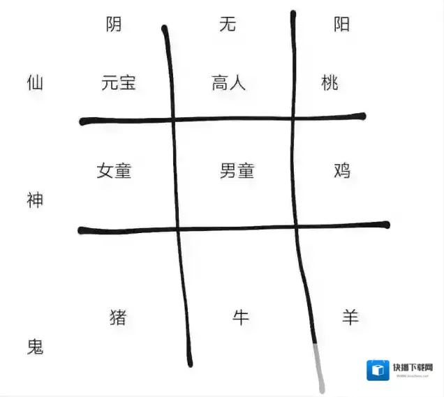 纸嫁衣2九个祭品怎么摆放 正确摆放位置方位攻略