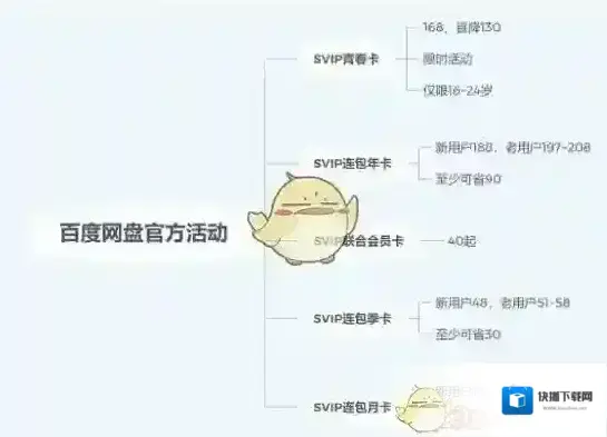 百度网盘购买