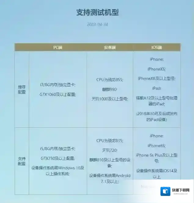 逆水寒【寻梦测试】测试机型推荐