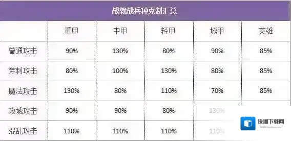 战就战一波