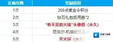 穿越火线枪战王者致敬