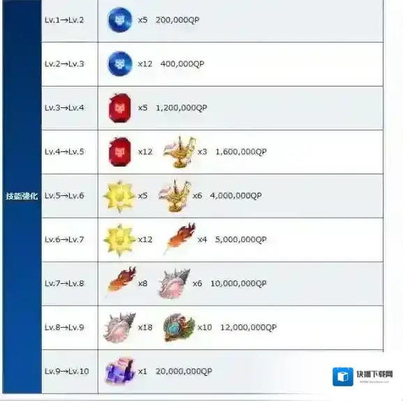 FateGo皇权