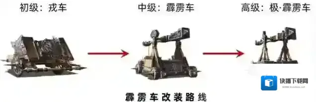 三国志战略版战械