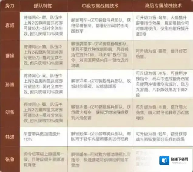 三国志战略版主公
