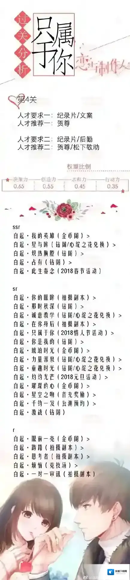 恋与制作人只属于你第四关攻略 2018情人节活动攻略