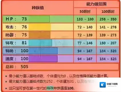 口袋妖怪日月冰九尾