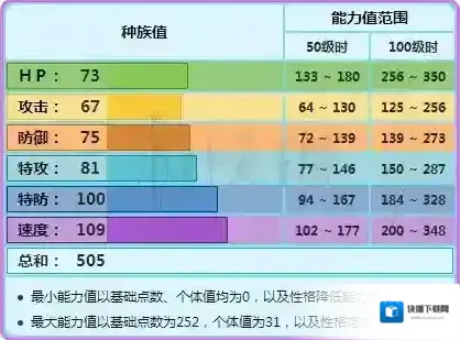 口袋妖怪日月觉醒力量