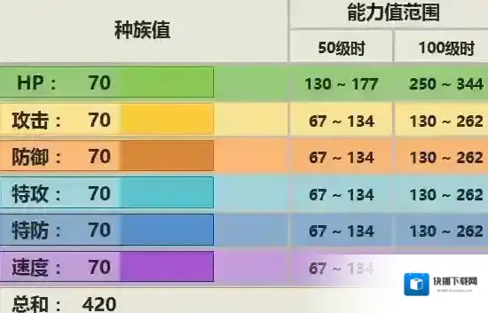 口袋妖怪究极日月飘浮泡泡配招 性格对战玩法