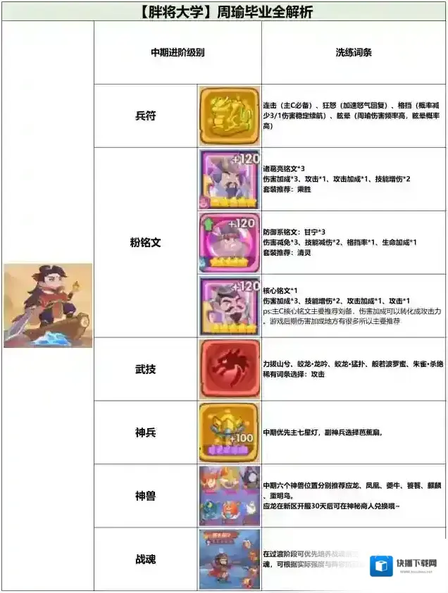 守护之境释放