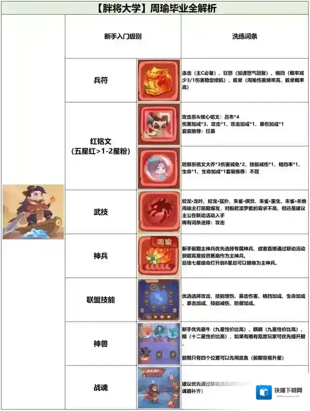 守护之境陆逊