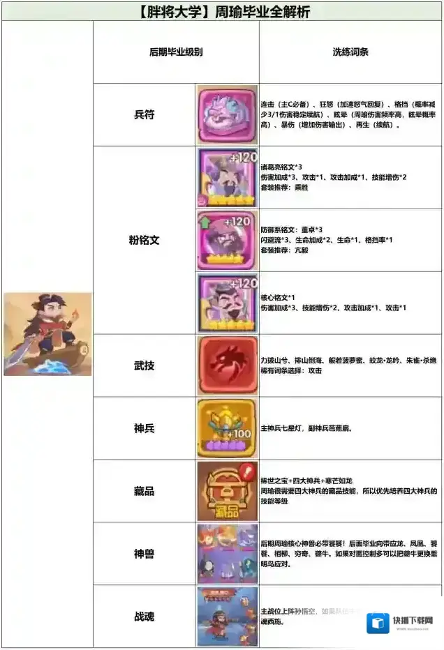 守护之境全攻略