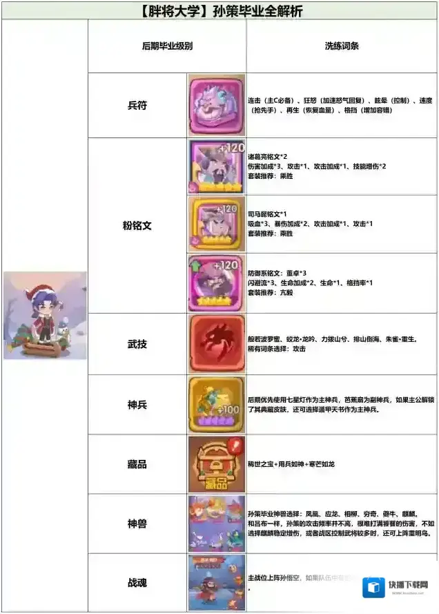 守护之境江东小霸王