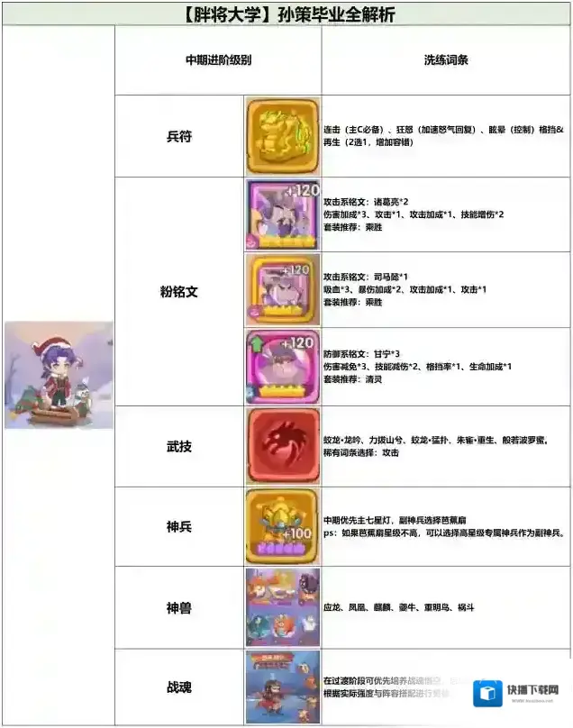守护之境守护