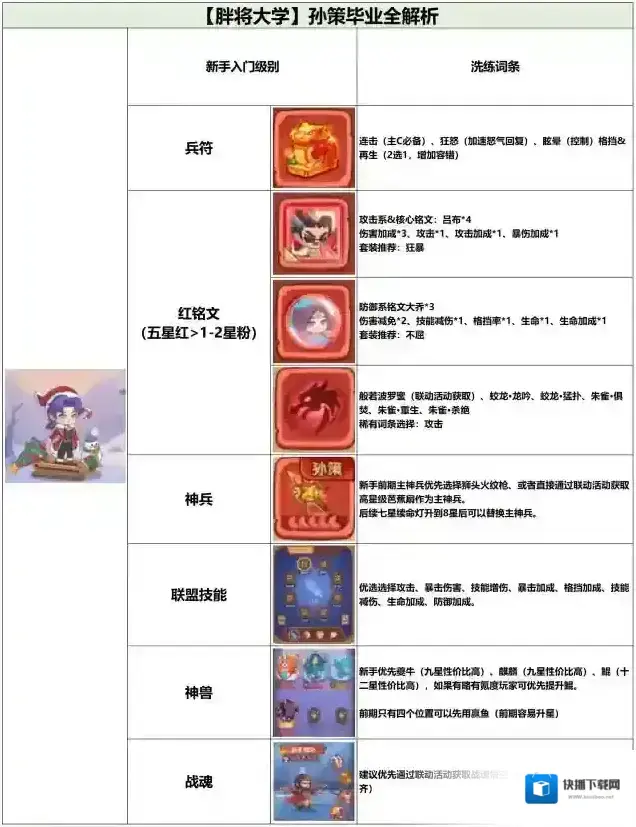 守护之境全攻略