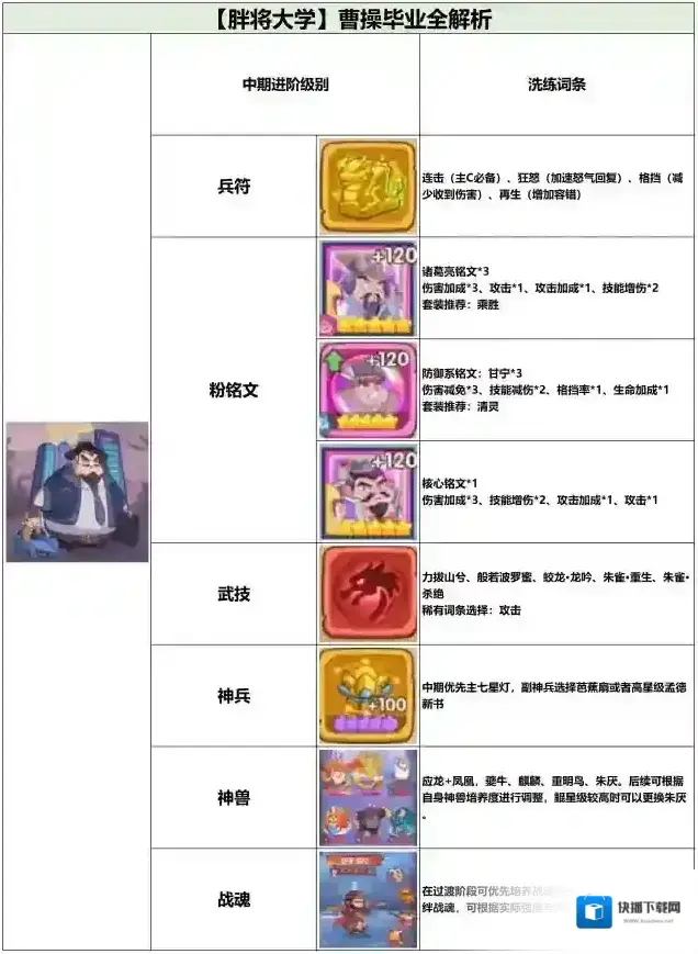 守护之境曹操
