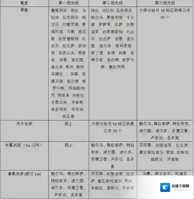 大航海时代：传说经验书