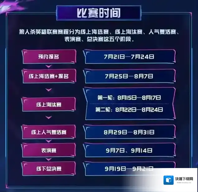 狼人杀赛事