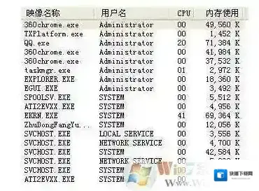 QQPCNetFlow.exe是什么进程？qqpcnetflow.exe