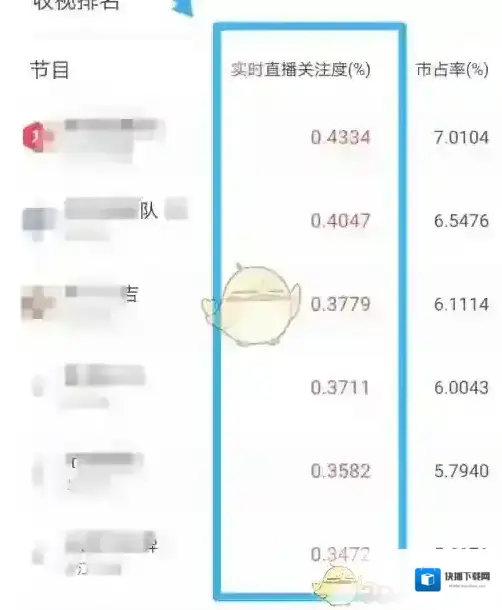 猫眼电影查看