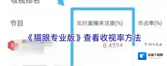 猫眼电影收视