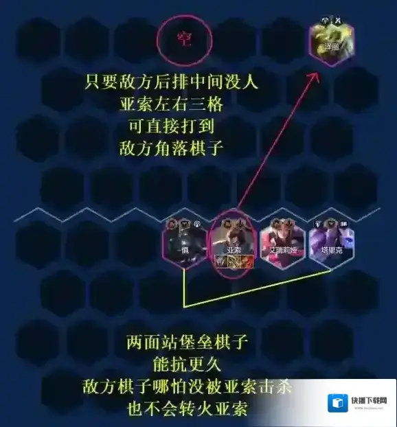 金铲铲之战阵容