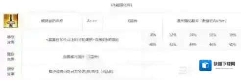 FGO弓阶