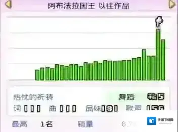 百万乐曲物语属性