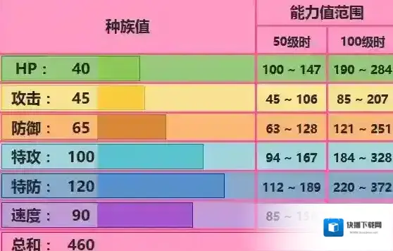 口袋妖怪日月魔墙人偶