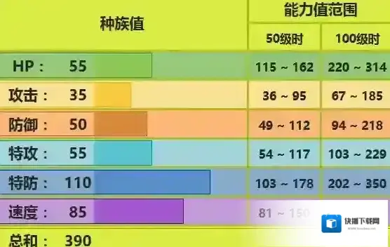 口袋妖怪究极日月安瓢虫怎么配招 安瓢虫对战技巧推荐
