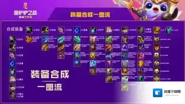 金铲铲之战装备合成图 英雄之黎明合成装备一图流