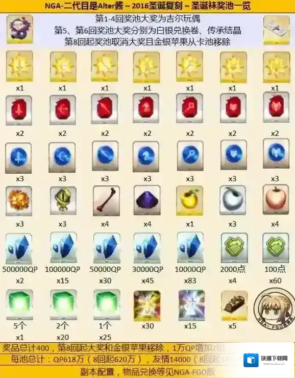 FateGo材料