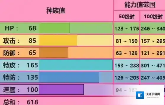 口袋妖怪究极日月Mega沙奈朵性格 M女皇配招对战玩法