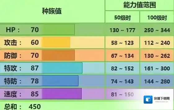 口袋妖怪究极日月樱花儿配招 樱花儿性格对战玩法