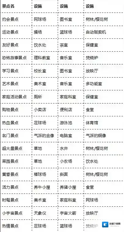 口袋学院物语2人气点有哪些 口袋学院物语2全景点一览