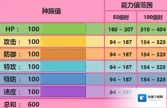 口袋妖怪究极日月奇拉比 雪拉比配招及对战玩法