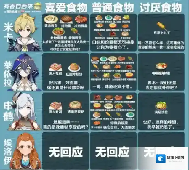 原神香自