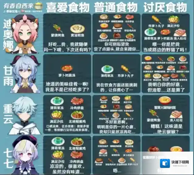 原神料理