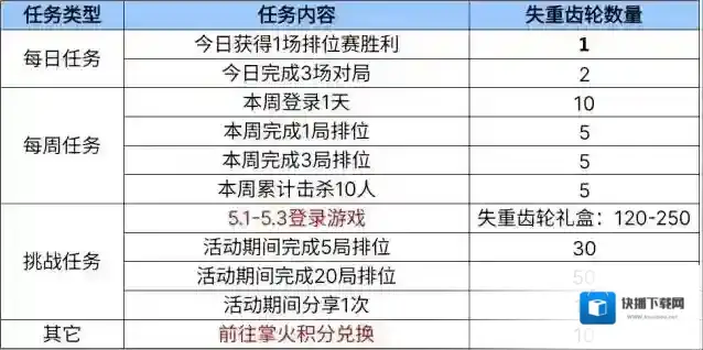 穿越火线枪战王者星海