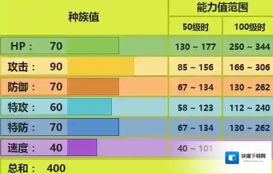 口袋妖怪究极日月阿利多斯配招 阿利多斯对战玩法推荐