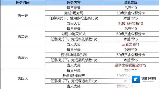 穿越火线枪战王者木兰归