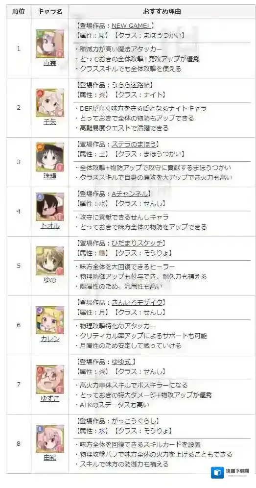 Kirara Fantasia西亚