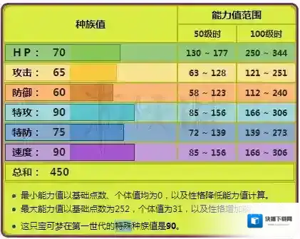 口袋妖怪日月特性