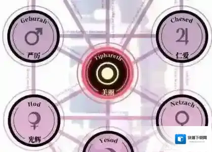 约战精灵再临组合属性的加成数值一览 组合属性数据大全