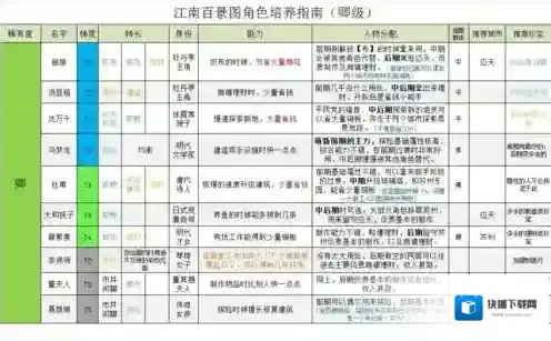 江南百景图有谁